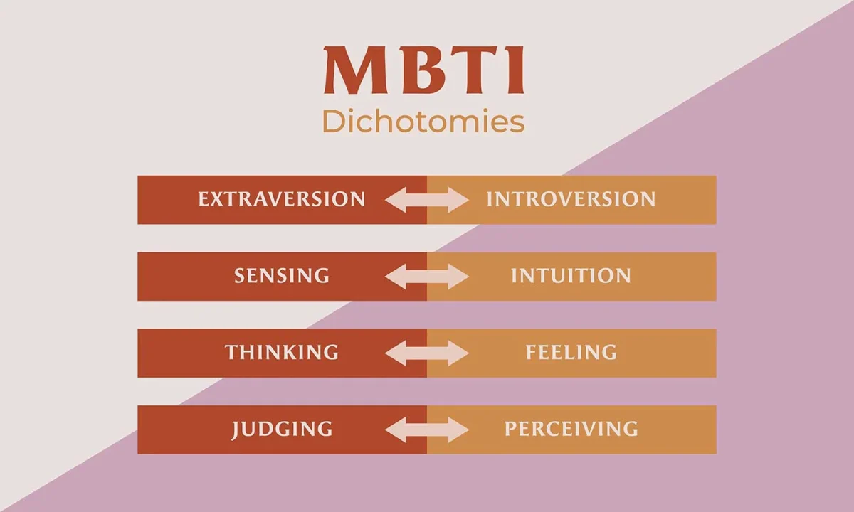 MBTI Explained: Limitations, Misconceptions, and Benefits